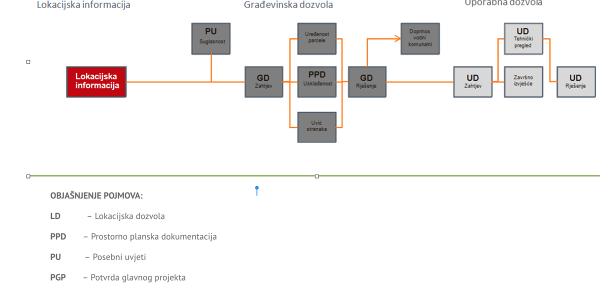 Immagine di notizie